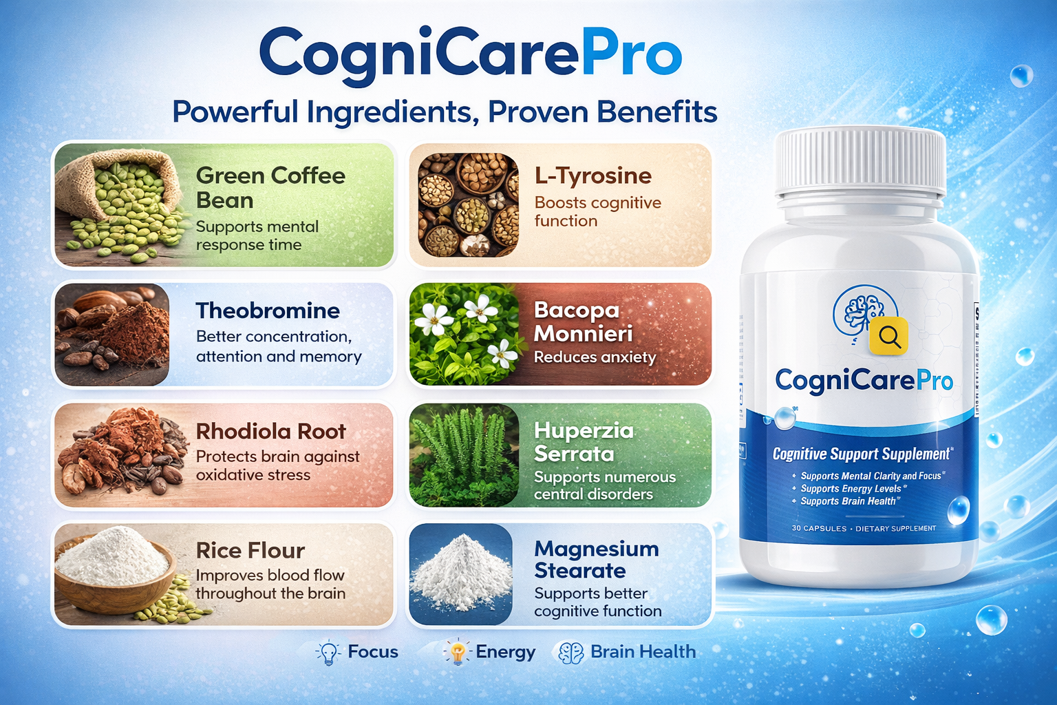 CogniCare Pro Results